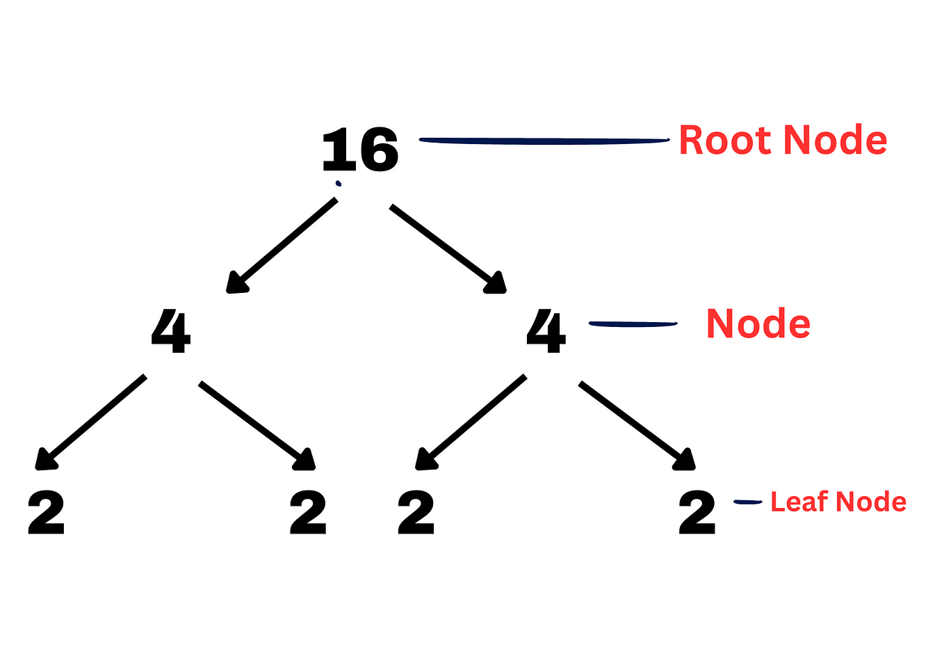 Job Sequence with Deadlines (Greedy Algorithm) | by dilli_hangrae | Medium image.