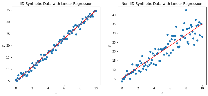 Independent and Dependent Variables in Machine Learning | by Dr. Amita ...