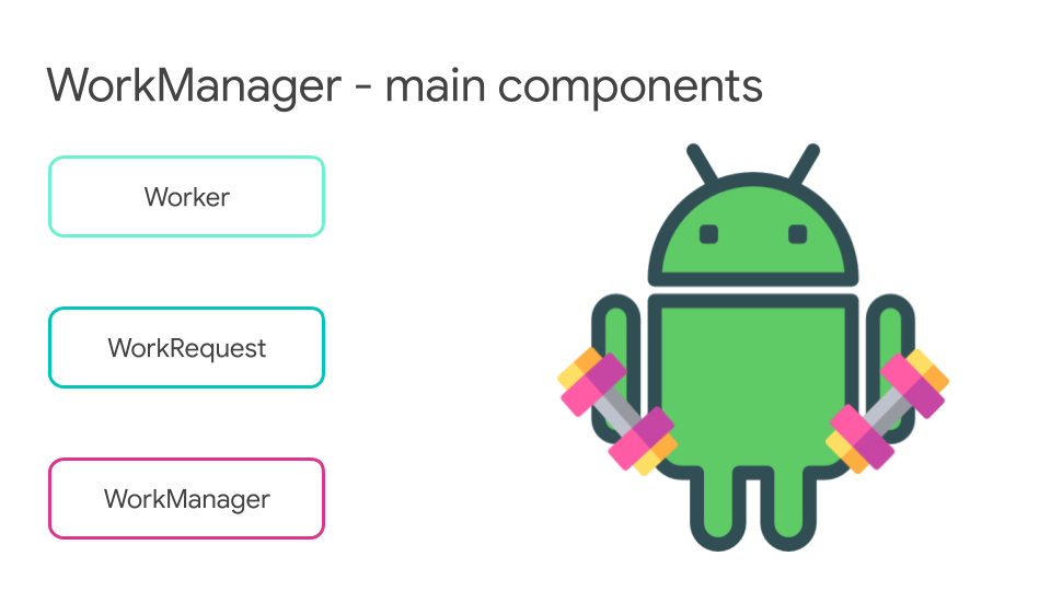 Workout your tasks with WorkManager — Basics