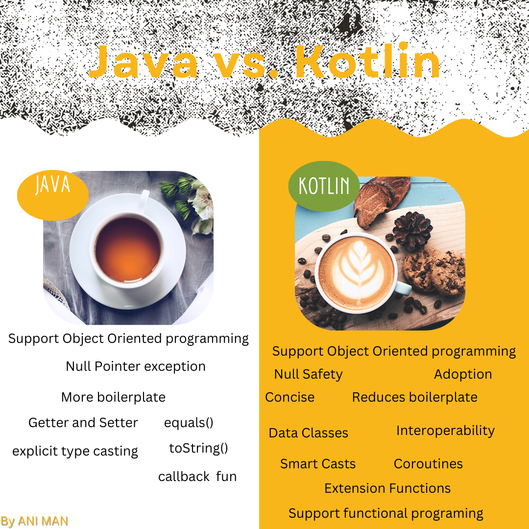 Common Design Patterns In Android | by Ani Mansoubi | Medium