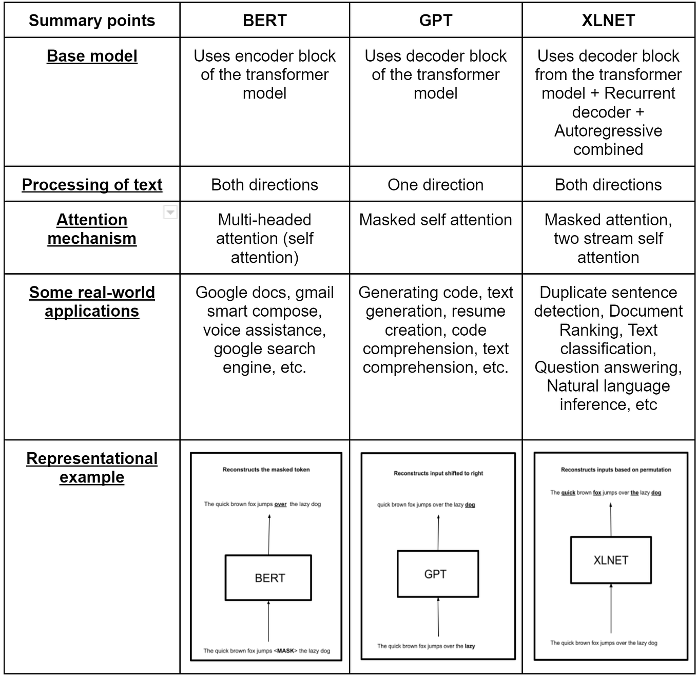 Building Explainable Forecasting Models with StateoftheArt Deep