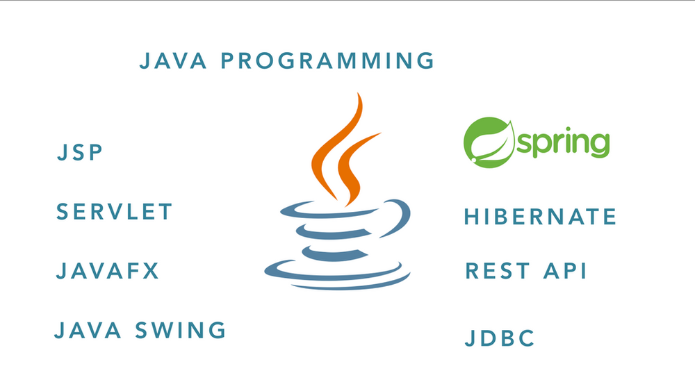 Session Management in Java Web Applications | by Liam Nivvas | Medium
