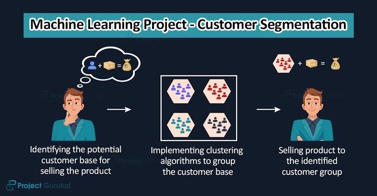 Predicting Air Travel Bookings: Using Machine Learning Algorithm | by ...