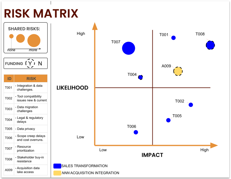 Continuous Improvement in Service Management: Kaizen Principles | by ...