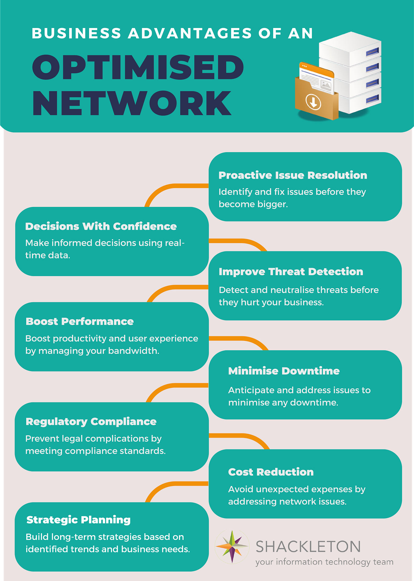 MultiFactor Authentication (MFA) — Why It Is Crucial For Your Business Security by Shackleton