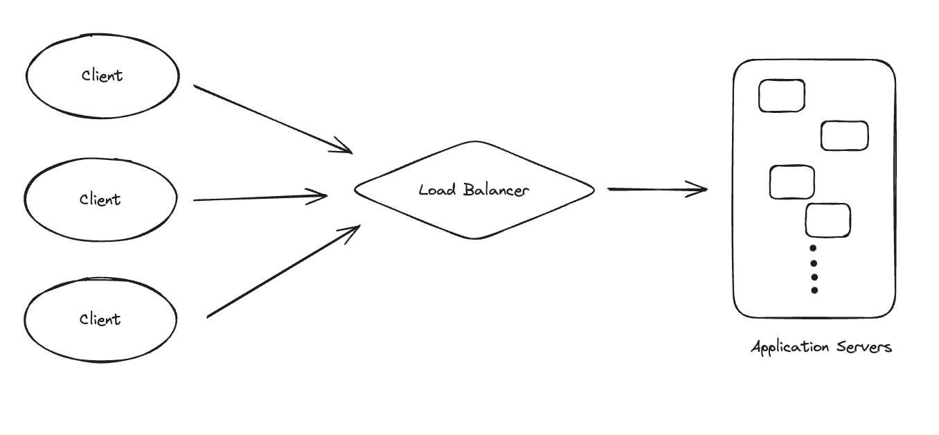 Circuit Breaker Pattern with Spring Boot 3 by Ali Fetvacı Medium