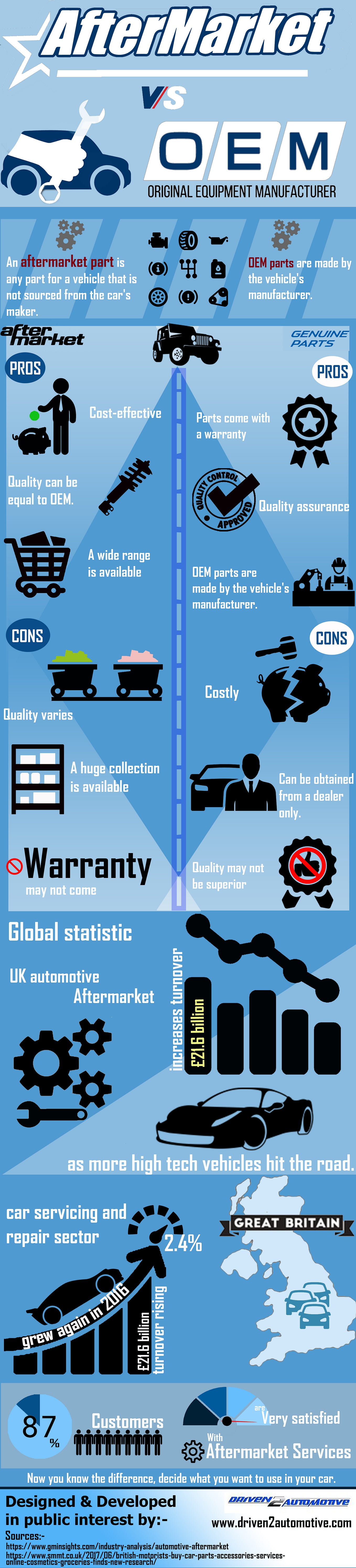 Opportunities and Challenges UK Automotive Aftermarket Industry by