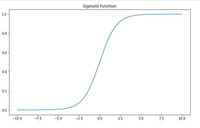 Classification Algorithms: KNN, Naive Bayes, and Logistic Regression ...
