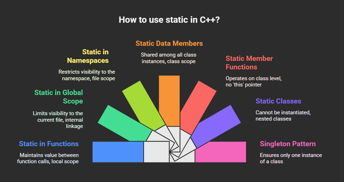 The Real-World Power of C++ in 2025: Still Relevant, Still Dominant ...