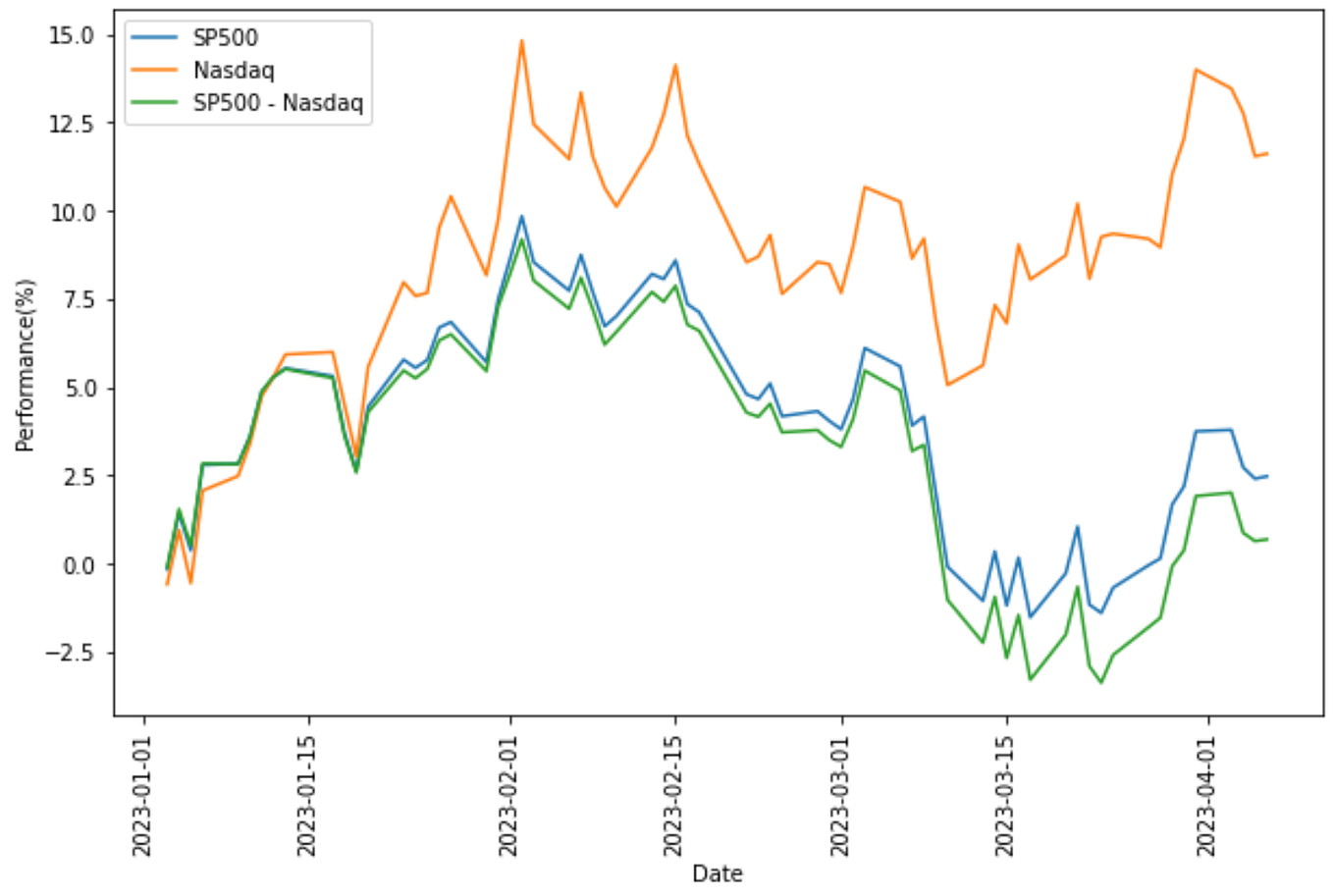 How to use OECD data in Python. There is a lot of data freely… | by ...