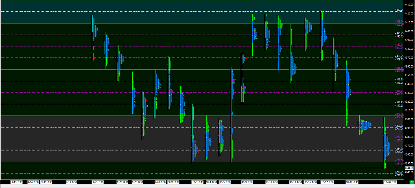 Merging the Trading Might of Sierra Chart with Python’s Flexibility ...