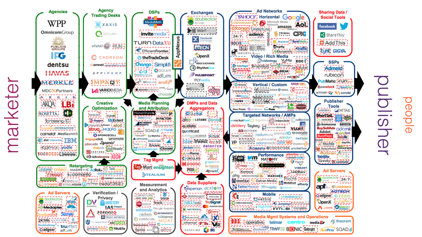 How to Learn Cryptography?. Dear Theorists, | by cryptographerblog | Medium