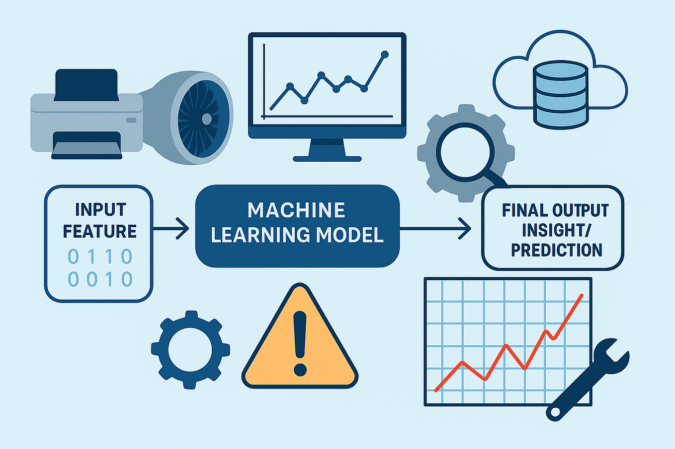 Intro to Machine Learning. Learning from kaggle | by Elliechang | Medium