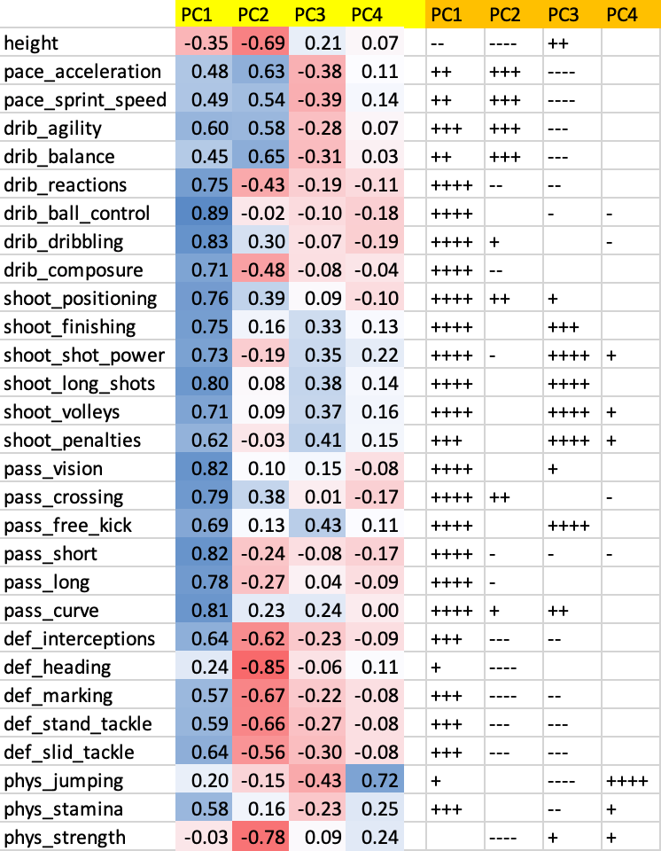 Euclidean Distance Matrix in Python | The Startup