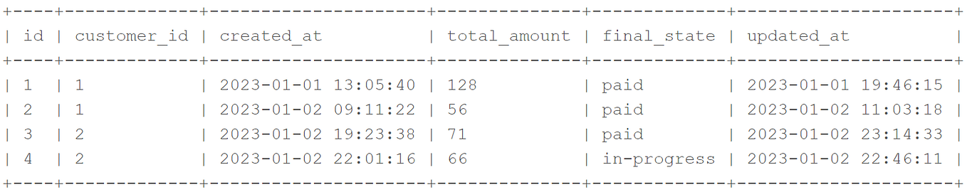 Enhancing Airflow Workflows with Deferrable Operators and Sensors for ...