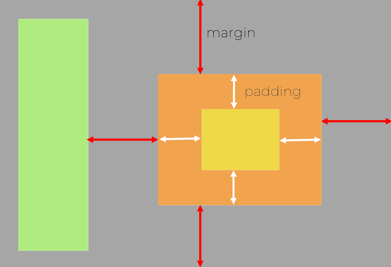 HTML. HTML (Hypertext Markup Language) web… | by Kamuranozkan | Medium
