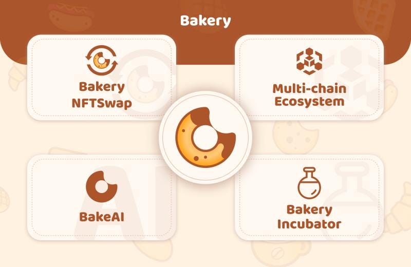 The Strategic Upgrade of BakerySwap