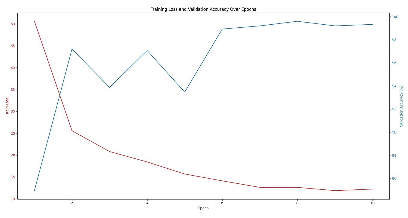 PyTorch and Face Liveness Detection: A Comprehensive Guide | by Hazqeel ...