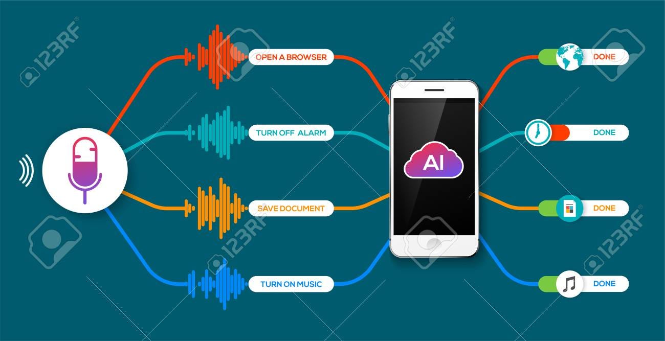 5 Things To Do Immediately About Best dictation apps