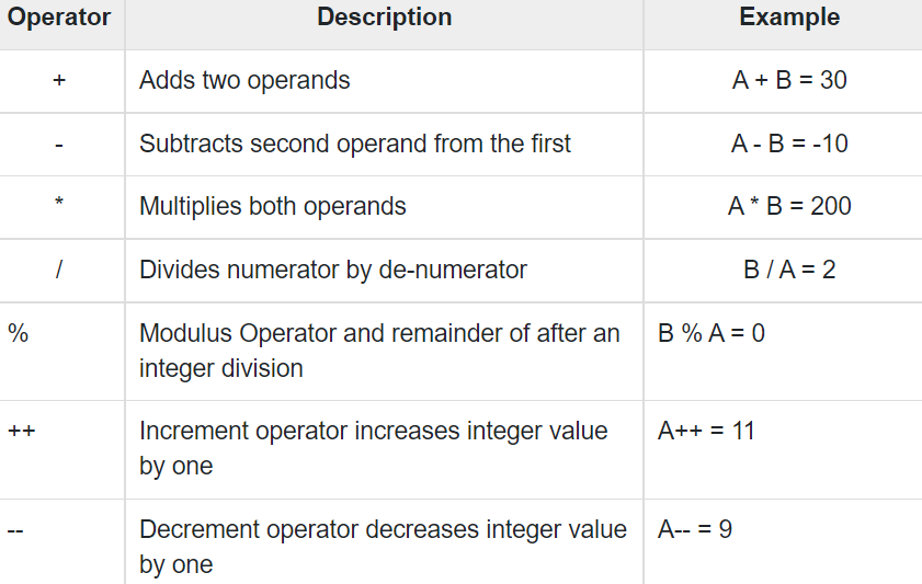 Introduction to Data Structures with Real World Examples | by Chinenye ...