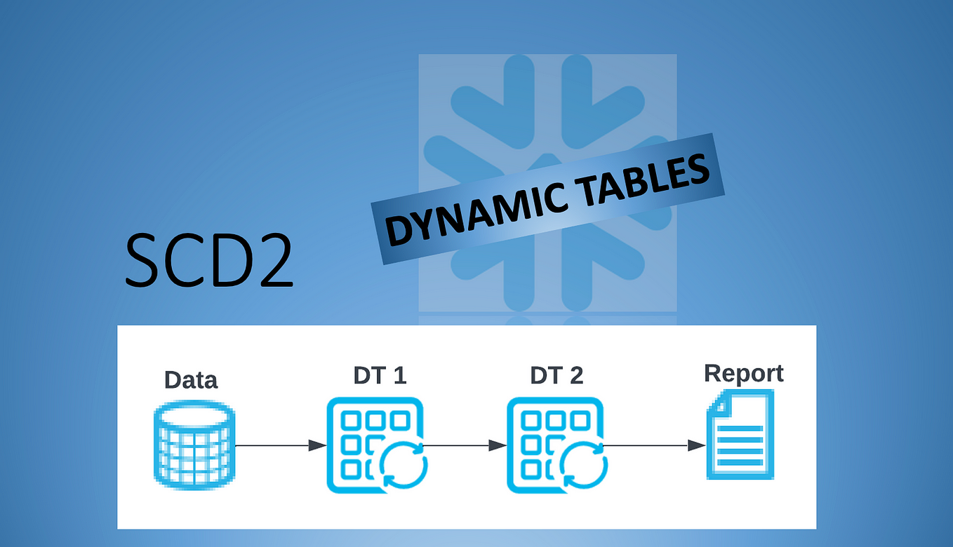 Snowflake sql query running long common causes and solutions by