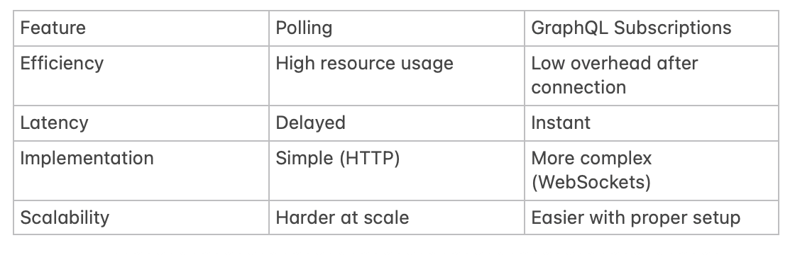 Working with JsonResponse in Django Projects | by Oleksii Achkasov | Medium