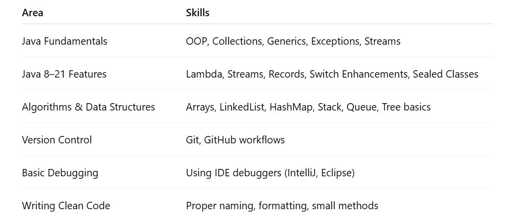My most useful IntelliJ IDEA Shortcuts | by Anna Jimenez | Medium