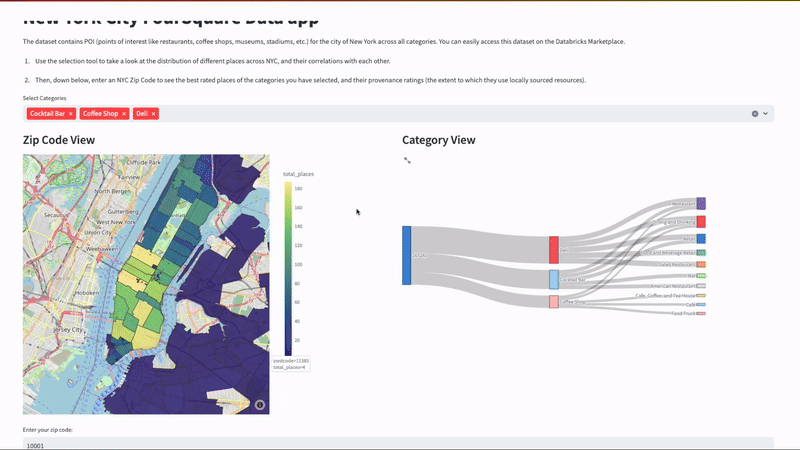 Introducing our new graph analysis tool | by Stephanie Plavnik ...