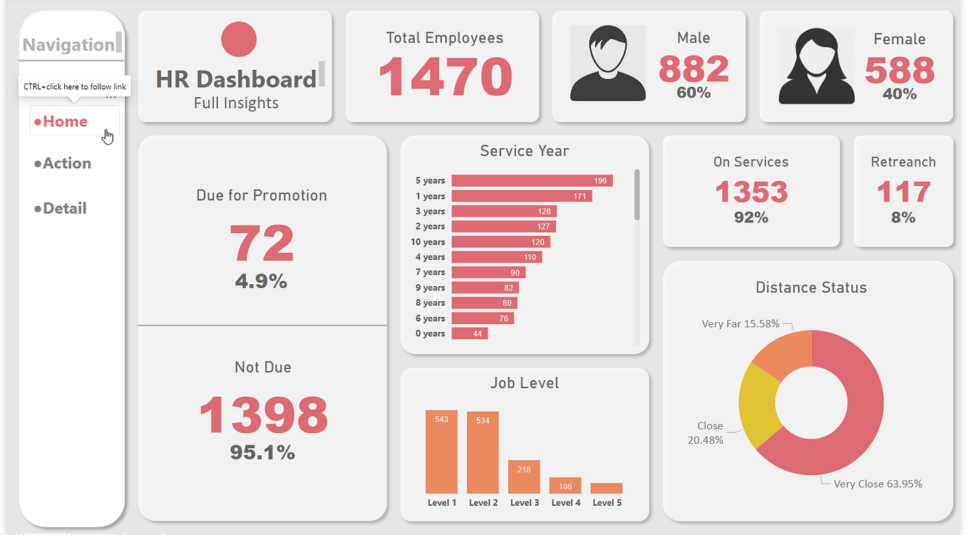 [Power BI] HR Dashboard-2 - Lily’s Portfolio for Data Analysis - Medium