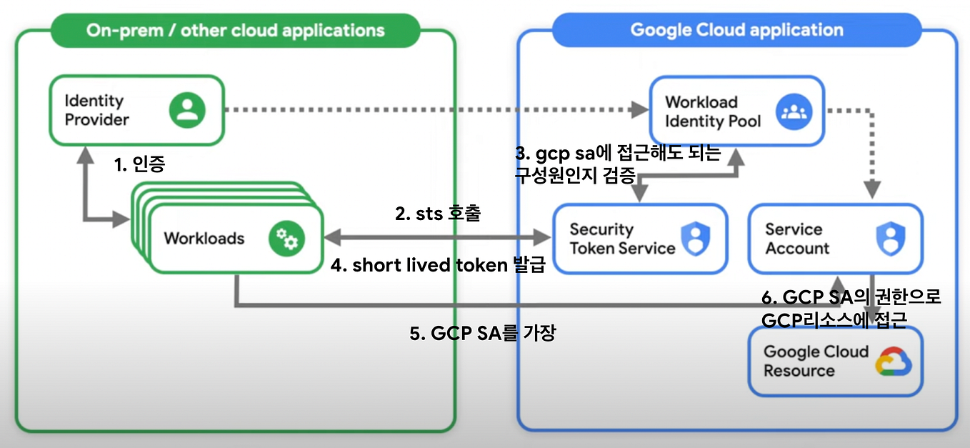 How to access GCP Cloud Workstation with private gateway? by Derek