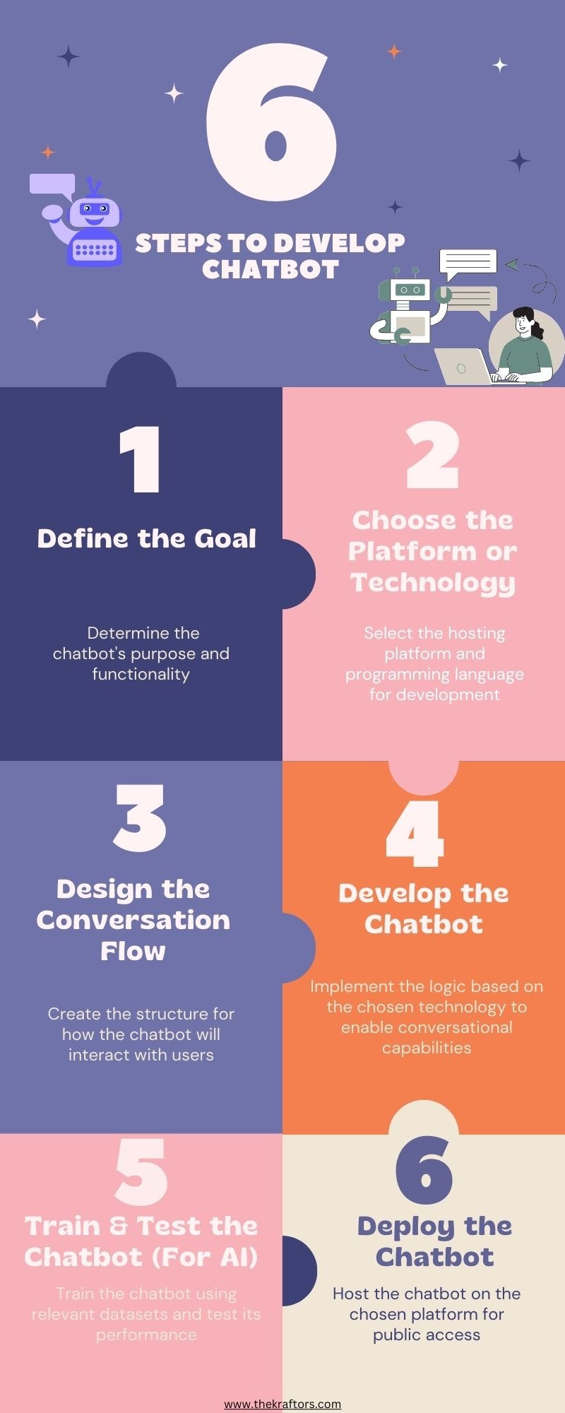 How to Build a Chatbot and Integrate with a Website? | by Kraftors Web ...