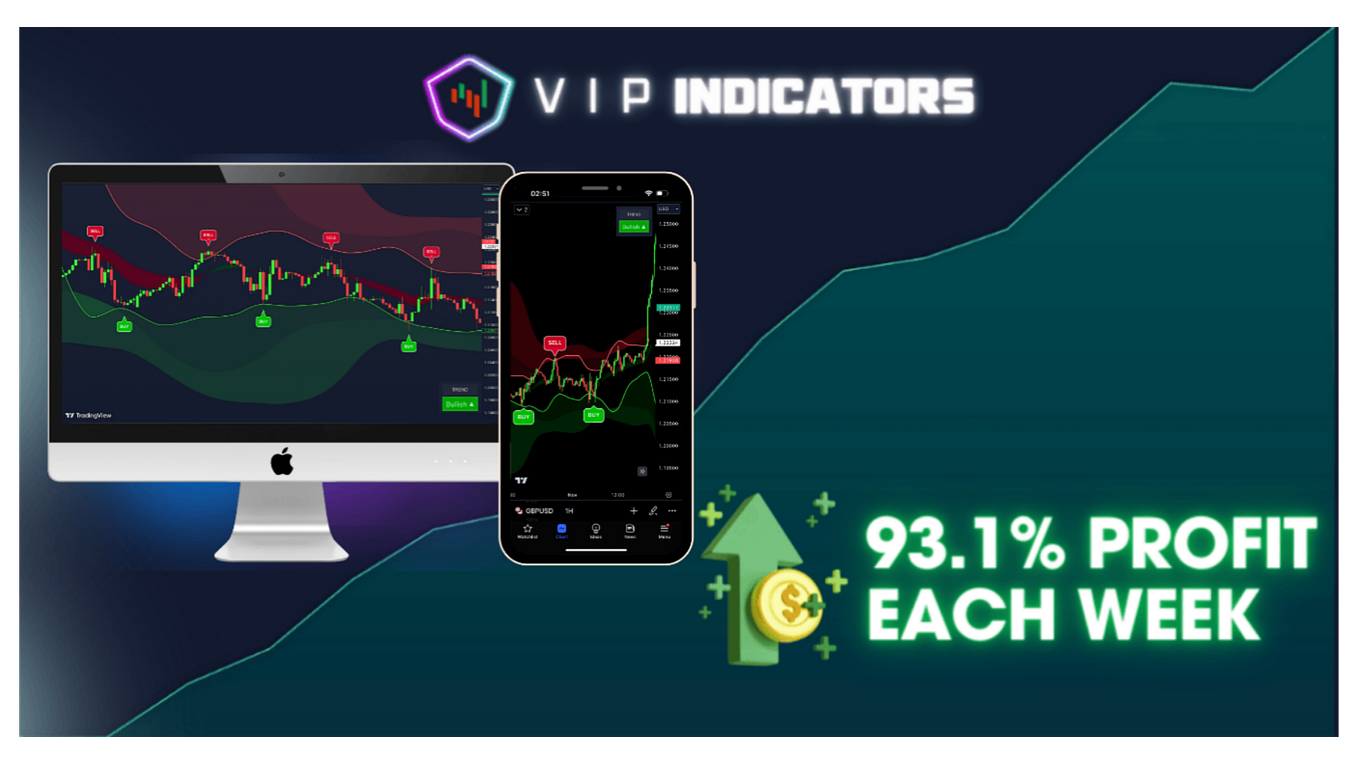 Unveiling the Vip Indicators: A Comprehensive Review of a Profitable ...