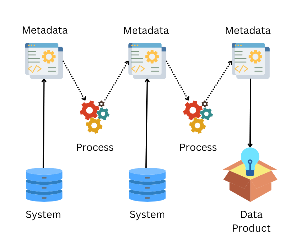 Different Ways to Display a Table in Python | by Qemhal Haritskhayru ...