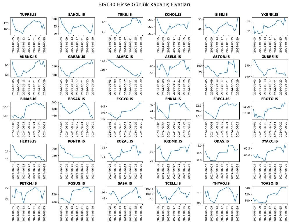 Building A Stock Market Treemap in 10 Steps | by Ulas Yilmaz | Medium
