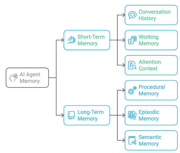 Model Context Protocol (MCP): Building a Scalable Multi-Cloud LLM ...