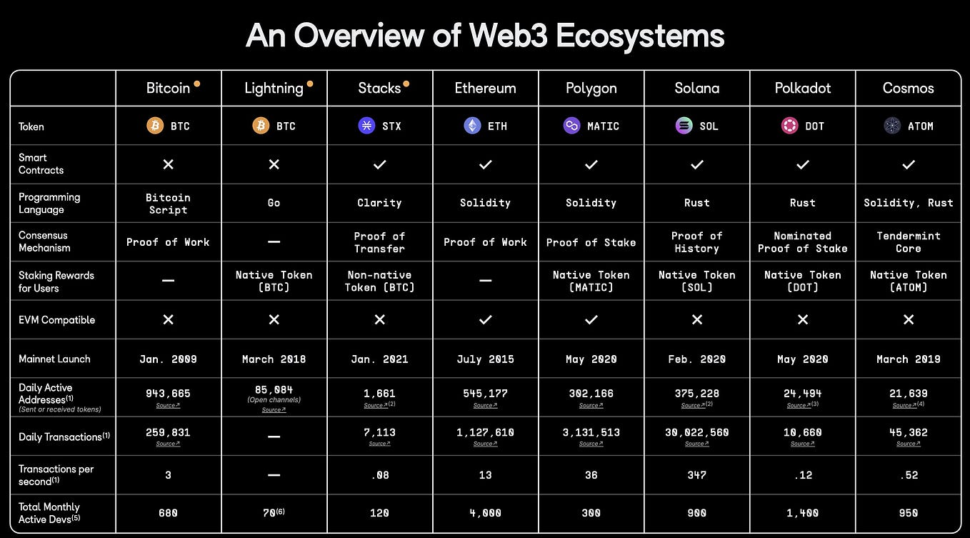 BNS — A Deep Dive into .BTC Blockchain Domains and their Projected(08)