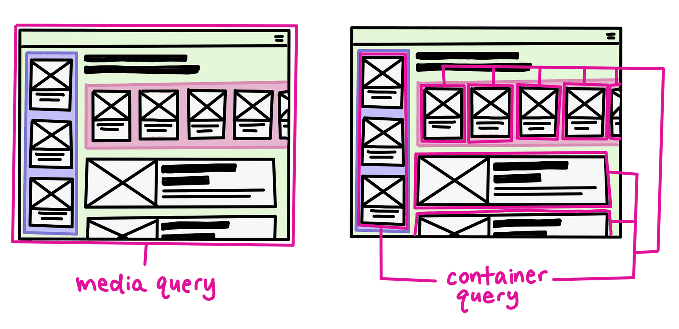 Create an AJAX form in WordPress (with code, not plugins…) — part 4 ...