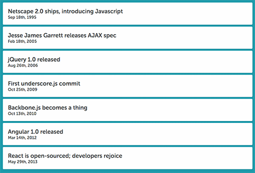 Fibonacci sequence algorithm in Javascript | by devlucky | Developers ...