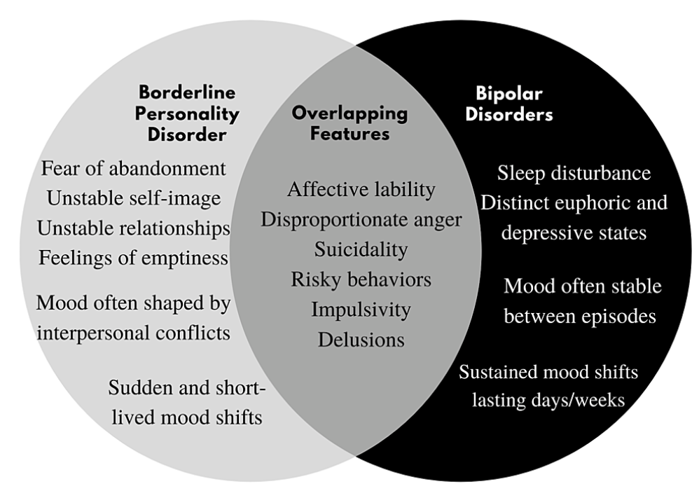 Obsessive-Compulsive Personality Disorder (OCPD) | by UncrownedKing ...