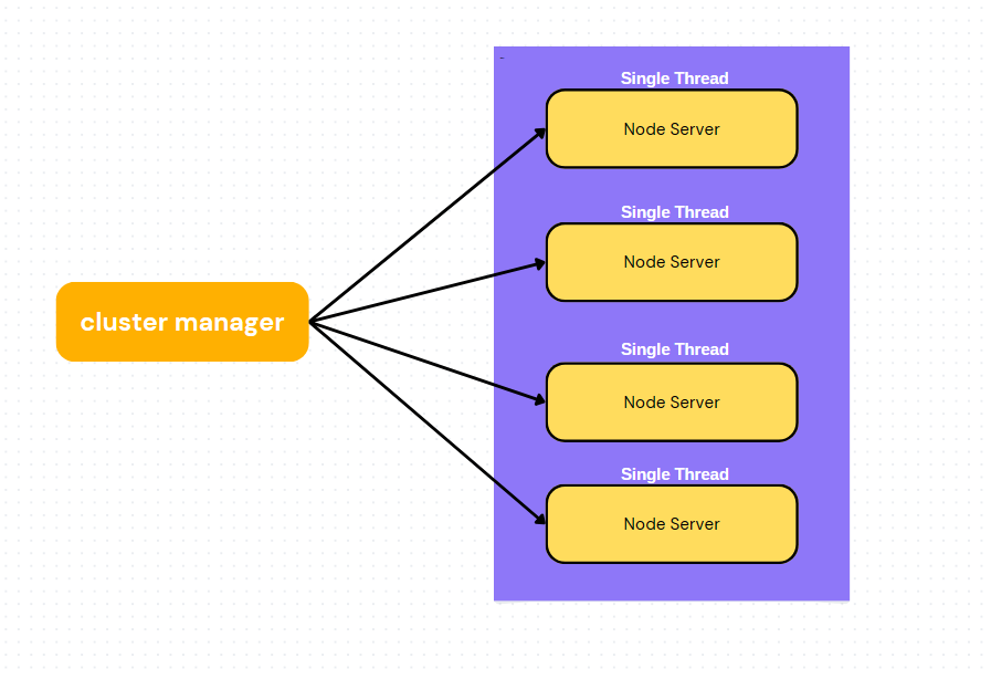 How To Implement rate limiting in Node.js | by Ahmed salman | Medium