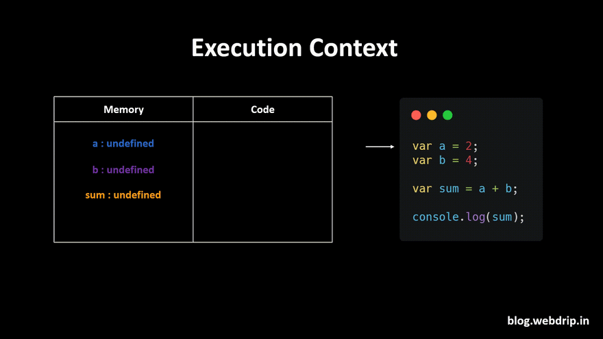 Commonly asked Redux questions to help you ace your interview! 💻 | by ...