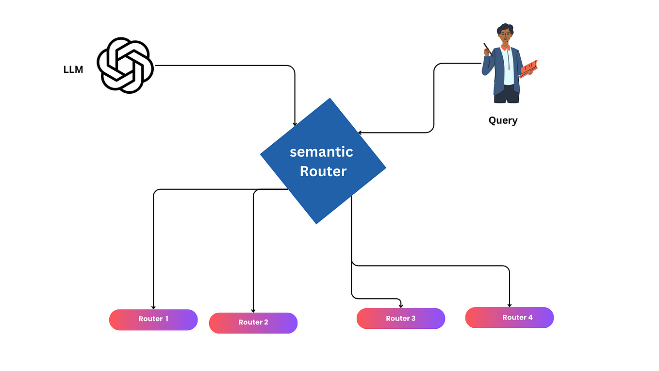 Advanced RAG- Providing Broader Context to LLMs Using  ParentDocumentRetriever, by Plaban Nayak