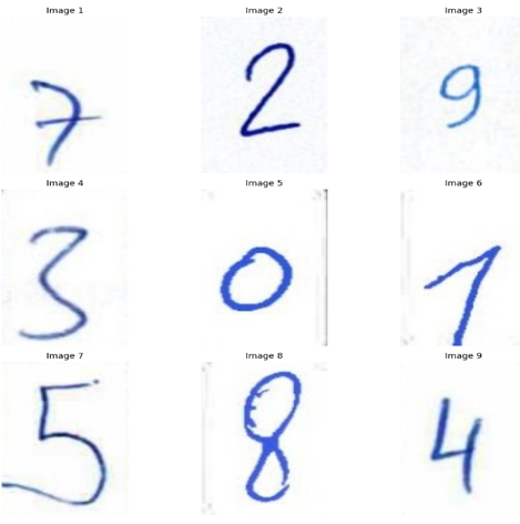 Building a Handwritten Digit Recognizer Using Deep Learning | by Özgür ...