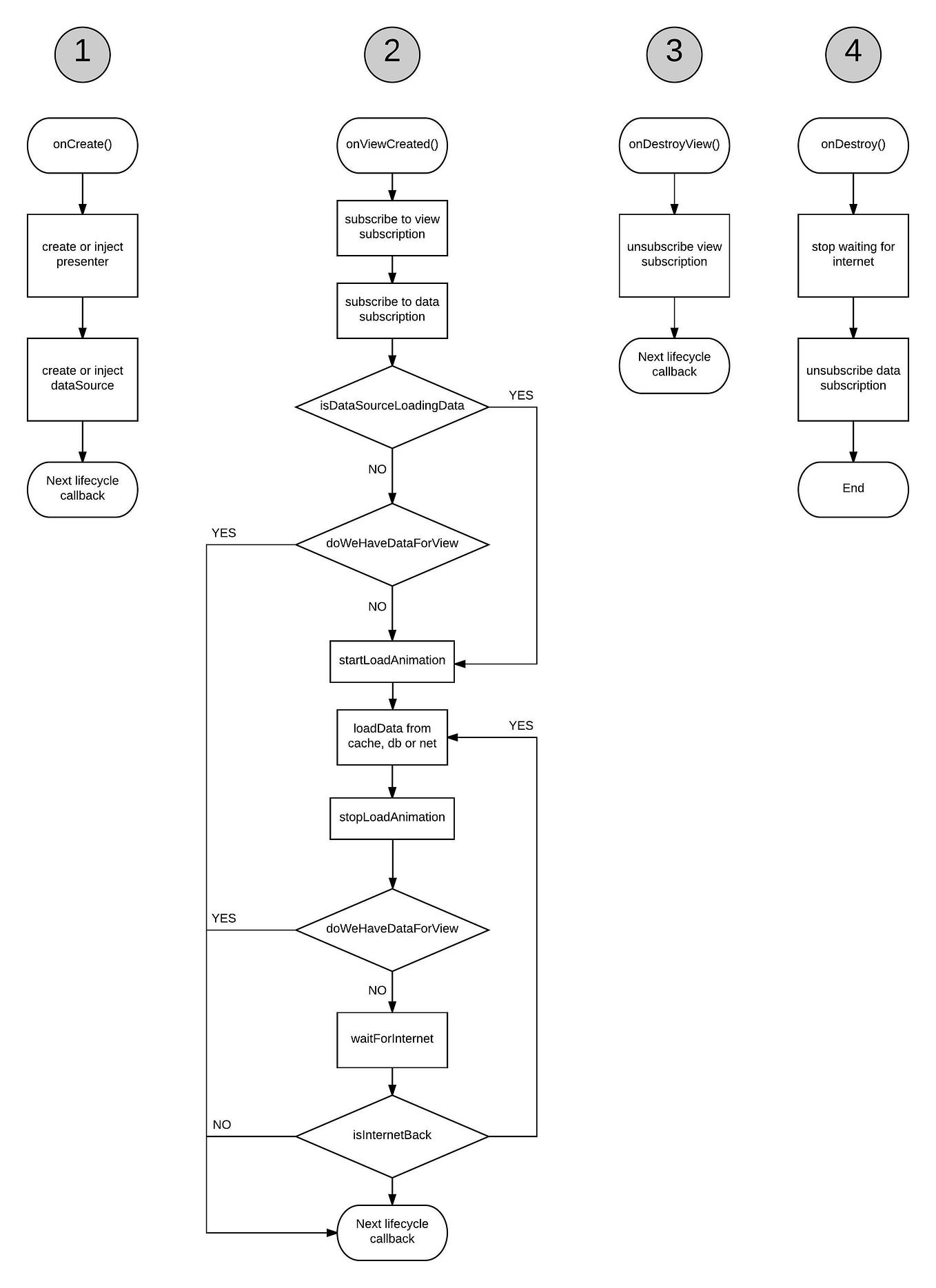Safe-Integration of Realm in Android production code, Part-1 with MVP ...