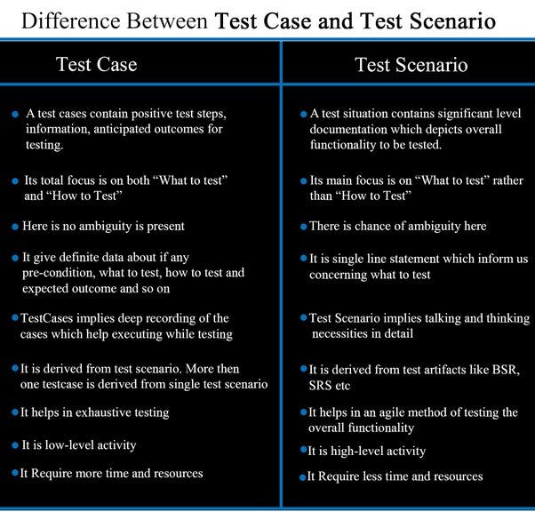 What Is A Use Case Rimpal Sharma Medium