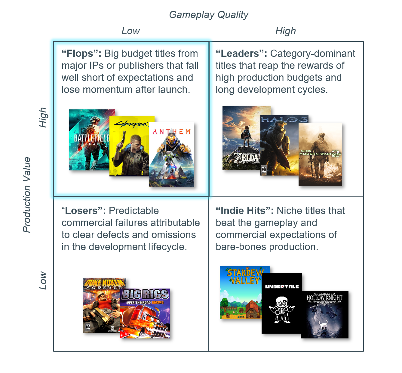 Segment Performance of Games in the Indie Genre