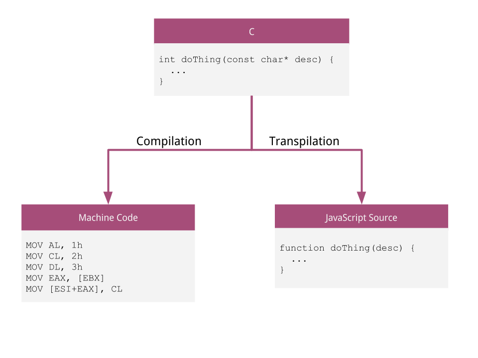 CODECHEF STARTER 112 ALL SOLUTION IN COMMENT BOX