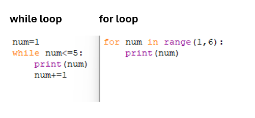 Functions — Building Reusable Components in Python | by Erika Tech ...