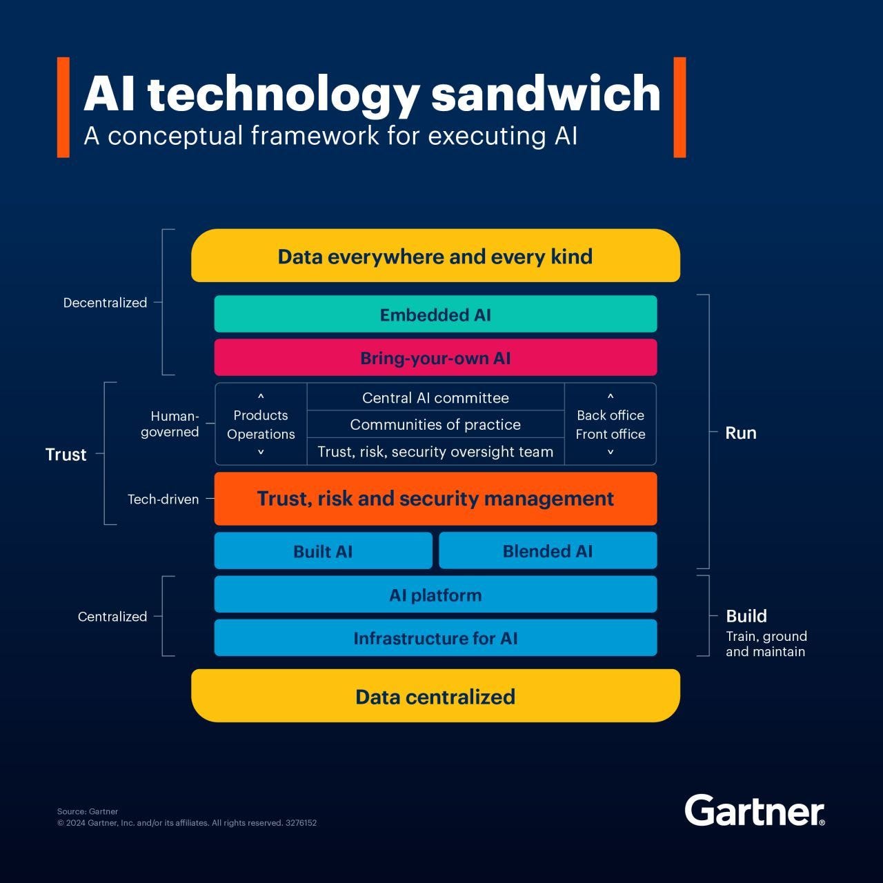 Comprehensive Report: Agentic AI Trends in the Australian Market for ...