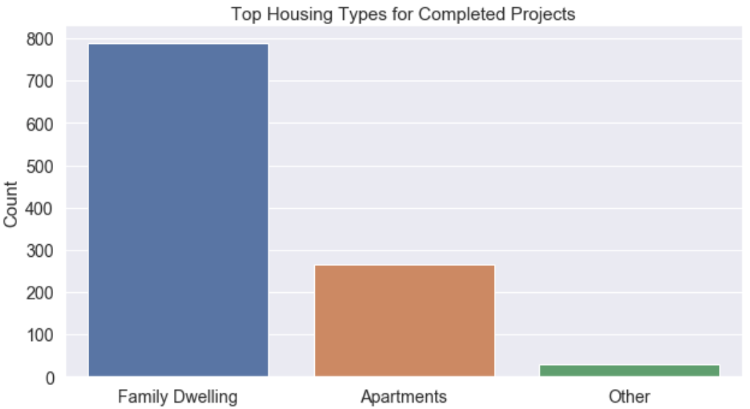 Anomaly Detection Techniques in Python | by Christopher Jose ...